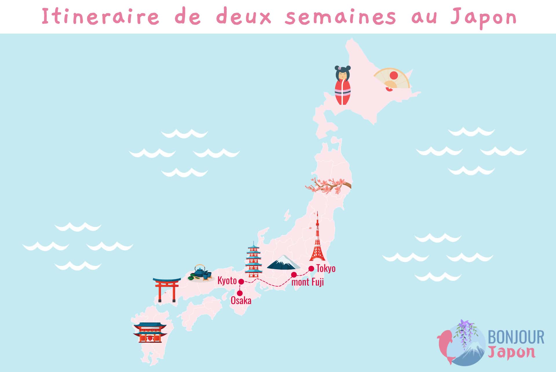 itineraire deux semaines au japon