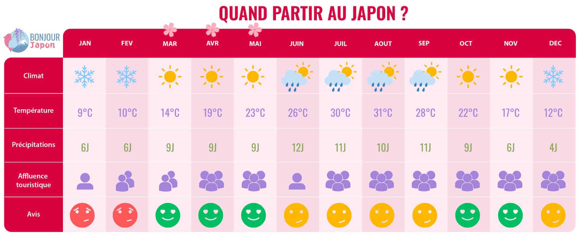 quand partir au japon tableau desktop