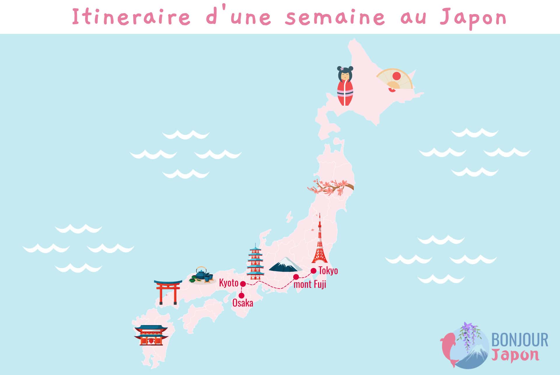 itineraire une semaine au japon itineraire une semaine au japon